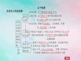 2025版高考政治全程一轮复习必修3第一单元中国共产党的领导第一课历史和人民的选择课件