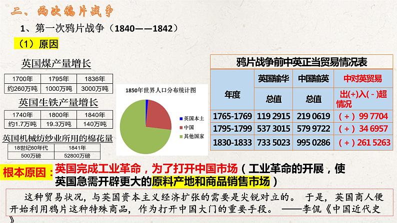 统编版高中历史必修中外历史纲要上册第16课《两次鸦片战争》课件+教案07