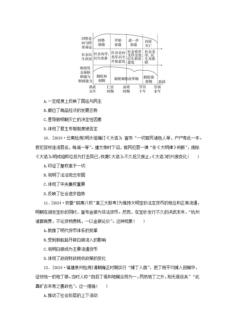 2025版高考历史全程一轮复习课题训练13古代中国国家治理体系的演变03
