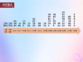 浙江专用新教材2024届高考历史一轮复习第六部分现代世界第十七单元第44讲第一次世界大战与战后国际秩序课件
