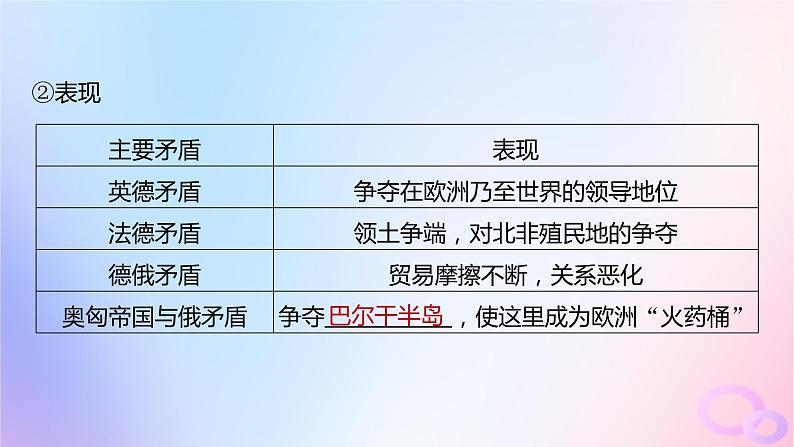 浙江专用新教材2024届高考历史一轮复习第六部分现代世界第十七单元第44讲第一次世界大战与战后国际秩序课件第7页