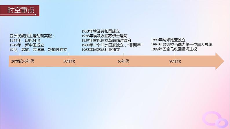 浙江专用新教材2024届高考历史一轮复习第六部分现代世界第十八单元第50讲世界殖民体系的瓦解与新兴国家的发展课件第3页