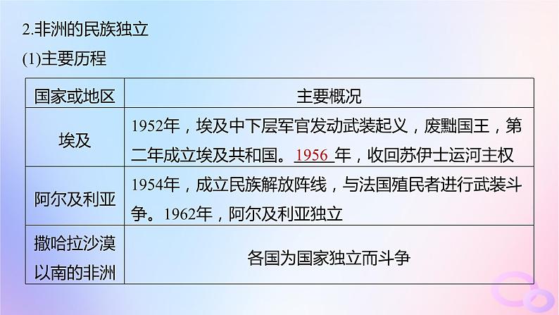 浙江专用新教材2024届高考历史一轮复习第六部分现代世界第十八单元第50讲世界殖民体系的瓦解与新兴国家的发展课件第8页