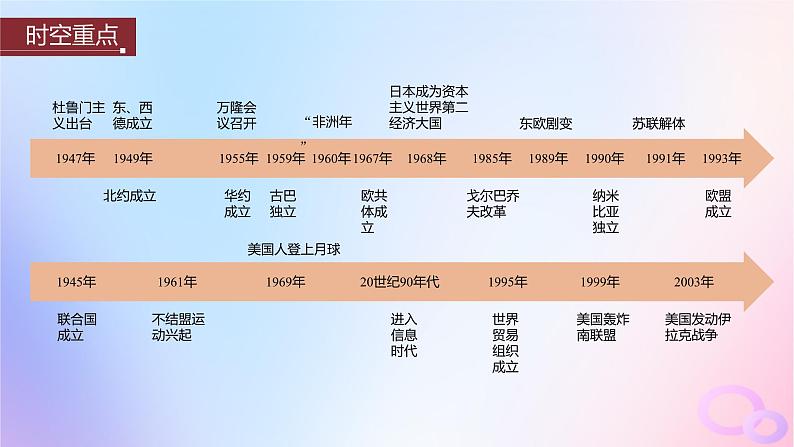 浙江专用新教材2024届高考历史一轮复习第六部分现代世界第十八单元第48讲冷战与国际格局的演变课件第3页