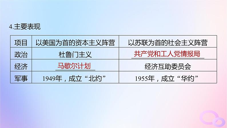 浙江专用新教材2024届高考历史一轮复习第六部分现代世界第十八单元第48讲冷战与国际格局的演变课件第7页