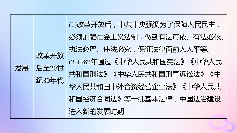 浙江专用新教材2024届高考历史一轮复习第三部分现代中国第十单元第27讲现代中国的法治和精神文明建设课件第7页