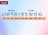 浙江专用新教材2024届高考历史一轮复习第三部分现代中国第十单元第26讲改革开放与社会主义现代化建设新时期课件