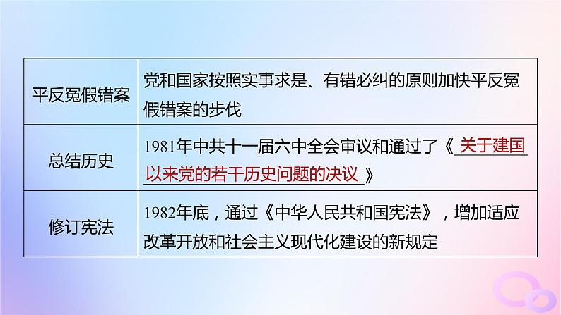 浙江专用新教材2024届高考历史一轮复习第三部分现代中国第十单元第26讲改革开放与社会主义现代化建设新时期课件第8页