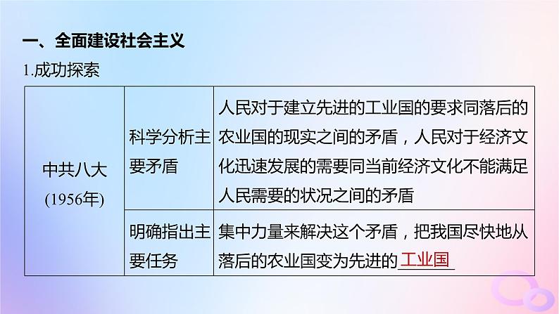 浙江专用新教材2024届高考历史一轮复习第三部分现代中国第九单元第25讲社会主义建设在探索中曲折发展课件第6页