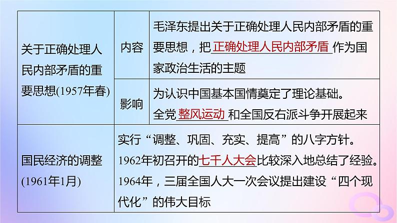 浙江专用新教材2024届高考历史一轮复习第三部分现代中国第九单元第25讲社会主义建设在探索中曲折发展课件第7页