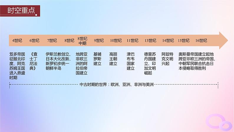 浙江专用新教材2024届高考历史一轮复习第四部分古代世界第十二单元第31讲中古时期的世界课件第3页