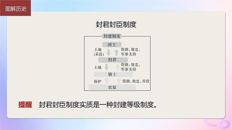 浙江专用新教材2024届高考历史一轮复习第四部分古代世界第十二单元第31讲中古时期的世界课件第8页