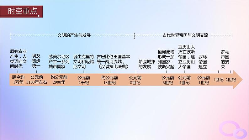 浙江专用新教材2024届高考历史一轮复习第四部分古代世界第十二单元第30讲古代文明的产生与发展课件第3页