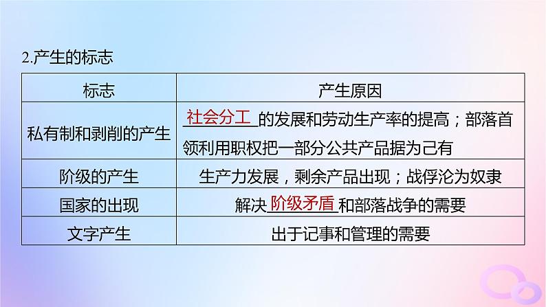 浙江专用新教材2024届高考历史一轮复习第四部分古代世界第十二单元第30讲古代文明的产生与发展课件第7页