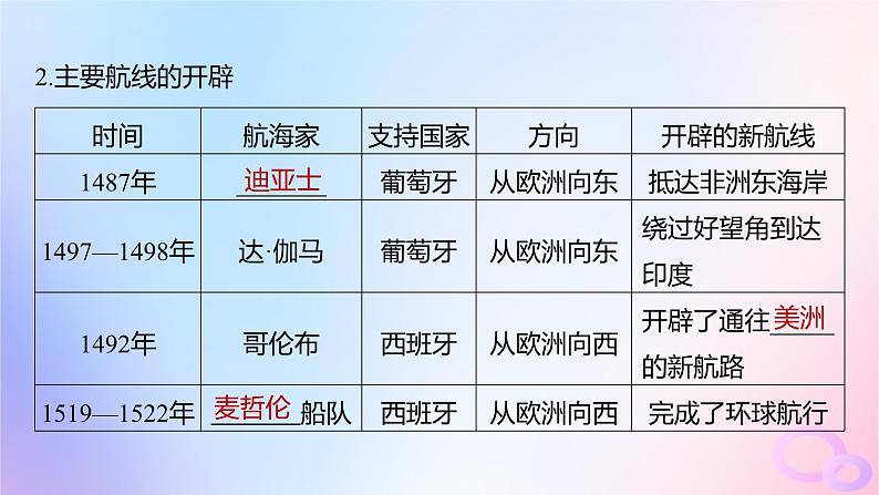 浙江专用新教材2024届高考历史一轮复习第五部分近代世界第十四单元第34讲走向整体的世界课件第8页