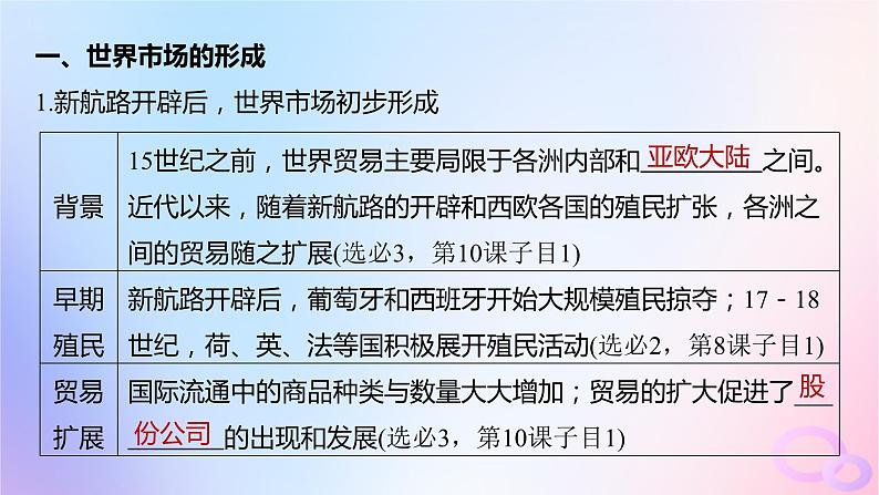 浙江专用新教材2024届高考历史一轮复习第五部分近代世界第十六单元第42讲近代西方的商业贸易社会生活课件05