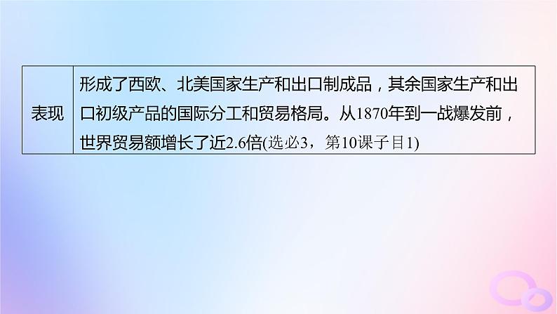 浙江专用新教材2024届高考历史一轮复习第五部分近代世界第十六单元第42讲近代西方的商业贸易社会生活课件08