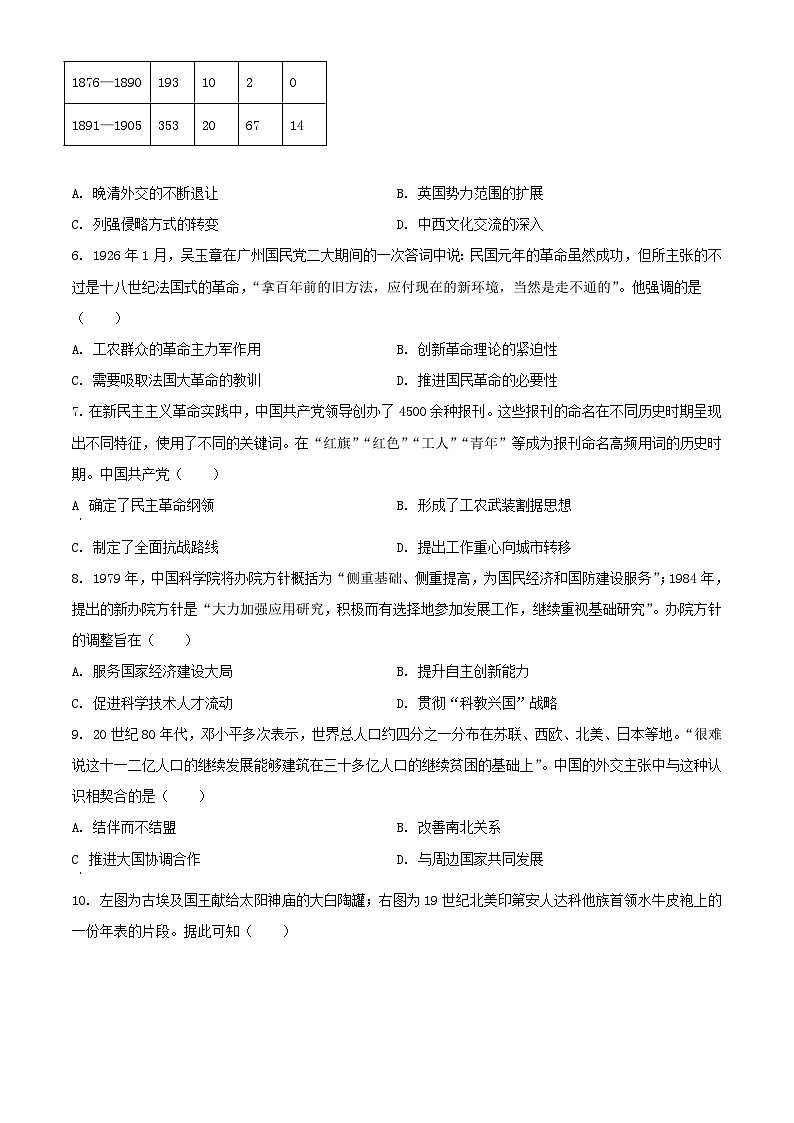 2024年山东学考选择性考试历史真题及答案02