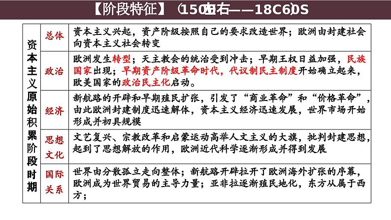 第24讲 走向整体的世界 课件--2025届高考统编版必修中外历史纲要下一轮复习第1页