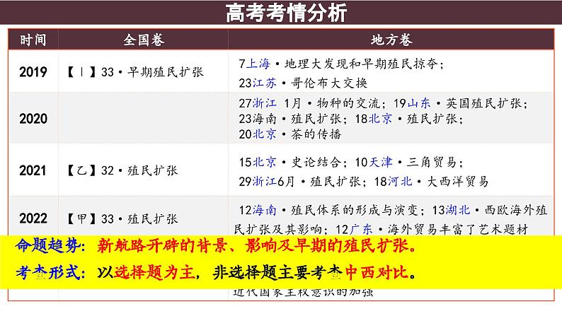 第24讲 走向整体的世界 课件--2025届高考统编版必修中外历史纲要下一轮复习第4页