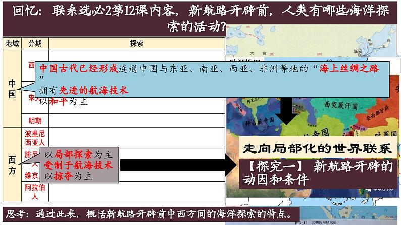 第24讲 走向整体的世界 课件--2025届高考统编版必修中外历史纲要下一轮复习第6页
