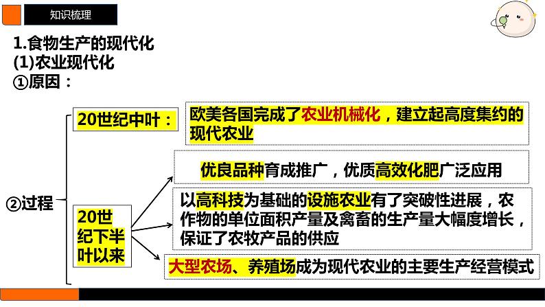 第56讲 现代世界的食物生产、经济生活与科技进步 课件--2025届高三历史统编版（2019）选择性必修2一轮复习05