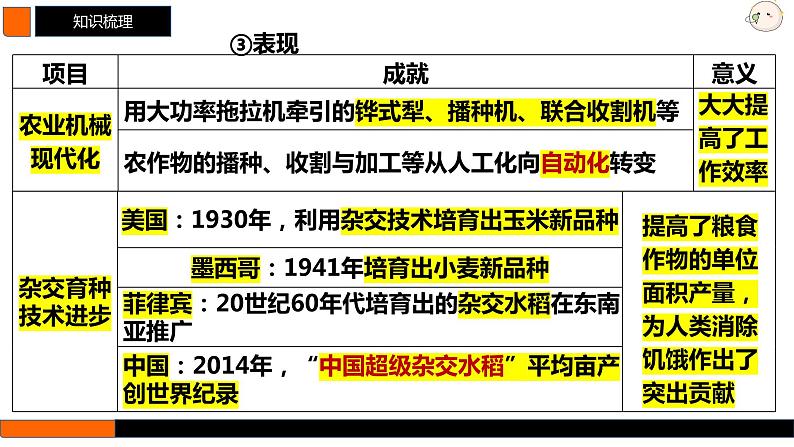 第56讲 现代世界的食物生产、经济生活与科技进步 课件--2025届高三历史统编版（2019）选择性必修2一轮复习06