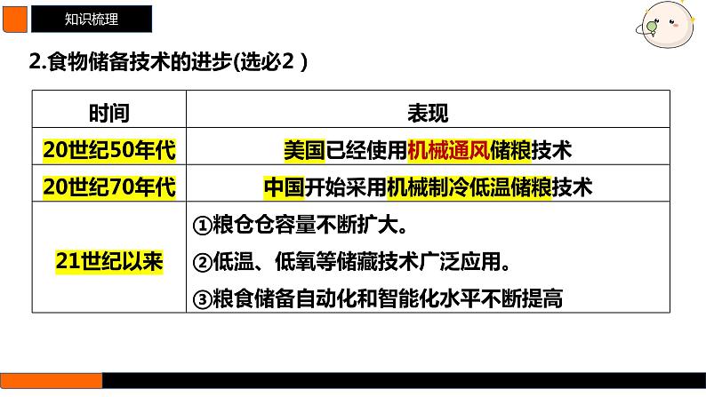 第56讲 现代世界的食物生产、经济生活与科技进步 课件--2025届高三历史统编版（2019）选择性必修2一轮复习08