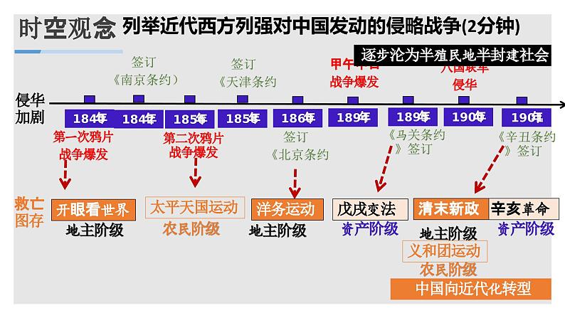 近代农民阶级的抗争 课件--2024届高三统编版（2019）必修中外历史纲要上一轮复习第3页