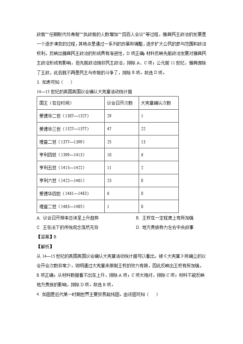 [历史][期末]江西省重点中学协作体2023-2024学年高一下学期期末考试试题(解析版)02