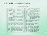 2025版高考历史全程一轮复习单元提升版块一中国古代史 第五单元古代中国的国家制度与社会治理课件