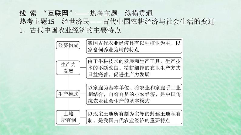 2025版高考历史全程一轮复习单元提升版块一中国古代史 第六单元古代中国经济生活与文化传承交流课件第5页