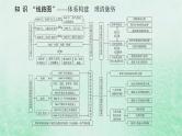 2025版高考历史全程一轮复习单元提升版块三世界史 第十五单元第二次世界大战后世界发展的新变化课件