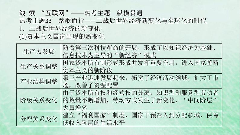 2025版高考历史全程一轮复习单元提升版块三世界史 第十五单元第二次世界大战后世界发展的新变化课件03