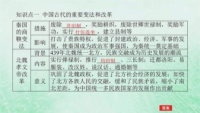 2025版高考历史全程一轮复习版块一中国古代史 课题13古代中国国家治理体系的演变课件05