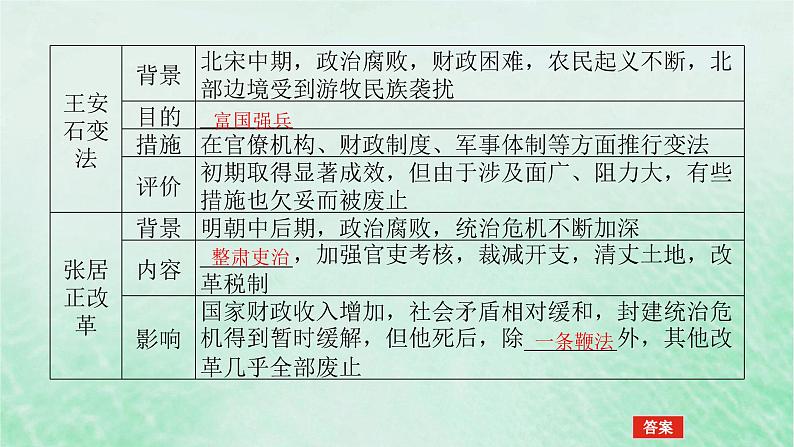 2025版高考历史全程一轮复习版块一中国古代史 课题13古代中国国家治理体系的演变课件06