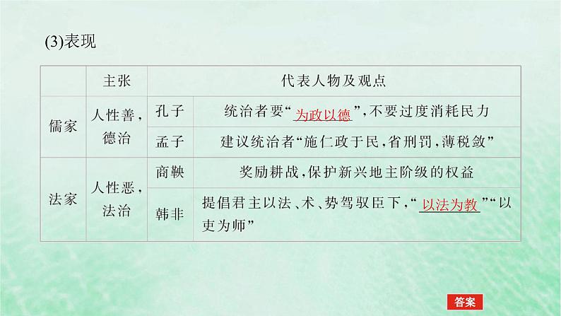 2025版高考历史全程一轮复习版块一中国古代史 课题13古代中国国家治理体系的演变课件08