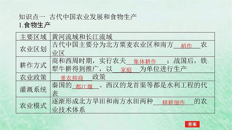 2025版高考历史全程一轮复习版块一中国古代史 课题15古代中国的农耕经济与社会生活课件第5页