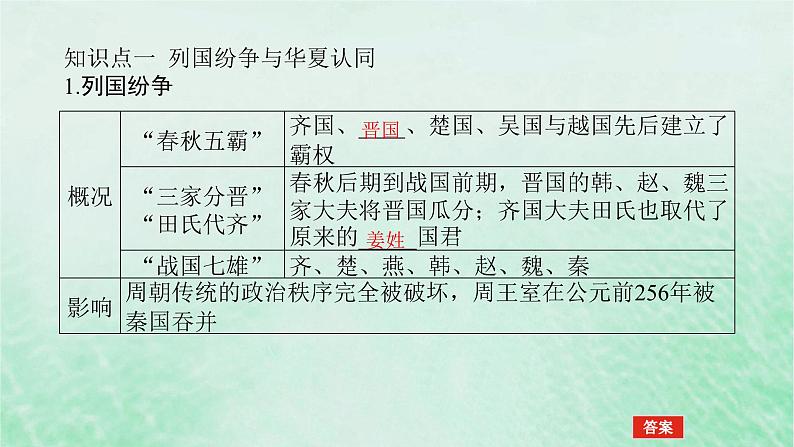 2025版高考历史全程一轮复习版块一中国古代史第一部分中国古代史纲要 课题2诸侯纷争与变法运动课件第5页