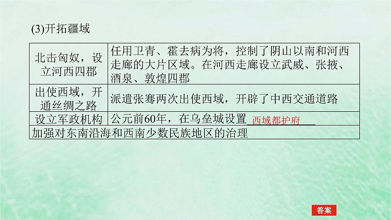 2025版高考历史全程一轮复习版块一中国古代史第一部分中国古代史纲要 课题4汉代统一多民族封建国家的巩固课件08