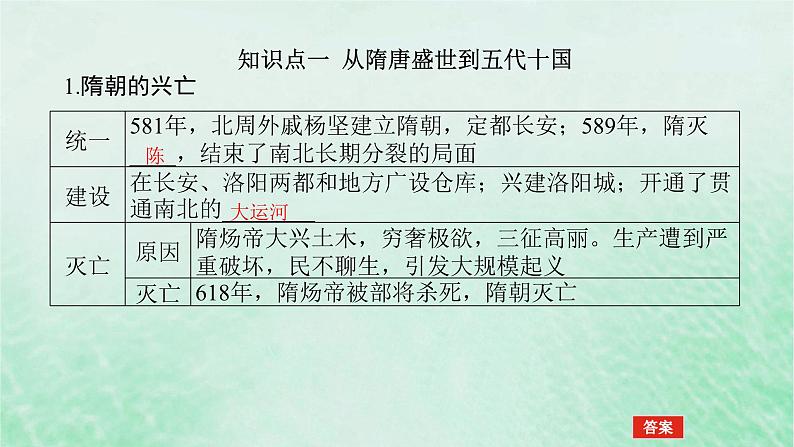 2025版高考历史全程一轮复习版块一中国古代史第一部分中国古代史纲要 课题6隋唐盛衰及其制度上的重要建树课件第5页