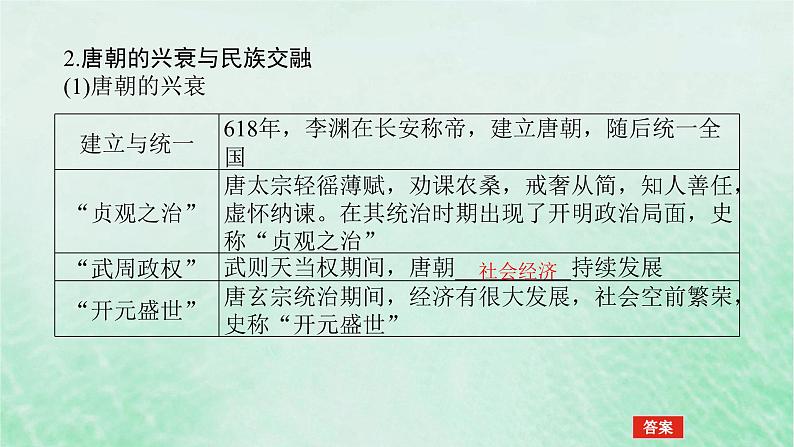 2025版高考历史全程一轮复习版块一中国古代史第一部分中国古代史纲要 课题6隋唐盛衰及其制度上的重要建树课件第6页