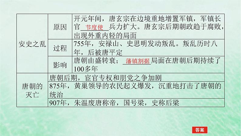 2025版高考历史全程一轮复习版块一中国古代史第一部分中国古代史纲要 课题6隋唐盛衰及其制度上的重要建树课件第7页