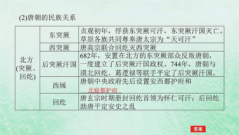 2025版高考历史全程一轮复习版块一中国古代史第一部分中国古代史纲要 课题6隋唐盛衰及其制度上的重要建树课件第8页