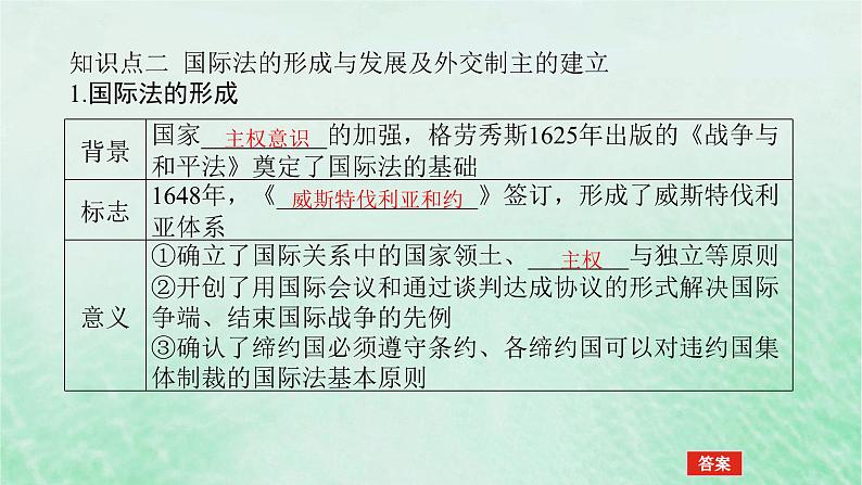 2025版高考历史全程一轮复习版块三世界史  课题49近代西方民族国家与国际法的发展课件07