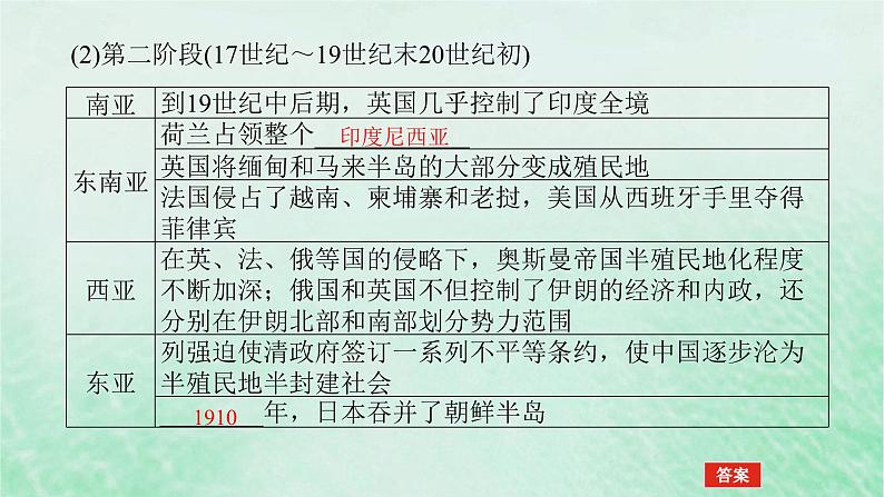 2025版高考历史全程一轮复习版块三世界史 课题39资本主义世界殖民体系与亚非拉民族独立运动课件07