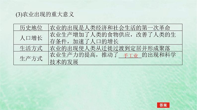 2025版高考历史全程一轮复习版块三世界史 课题50世界食物生产与社会生活课件第7页