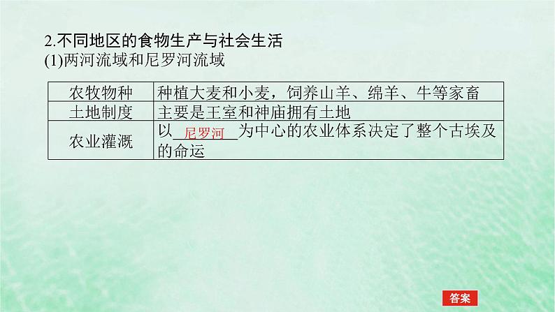 2025版高考历史全程一轮复习版块三世界史 课题50世界食物生产与社会生活课件第8页