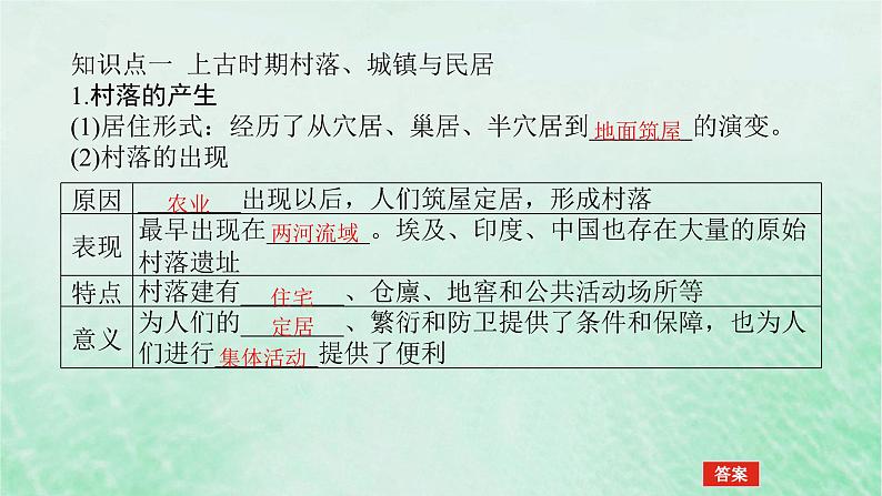 2025版高考历史全程一轮复习版块三世界史 课题52世界村落城镇与居住环境和交通医疗与公共卫生课件第5页