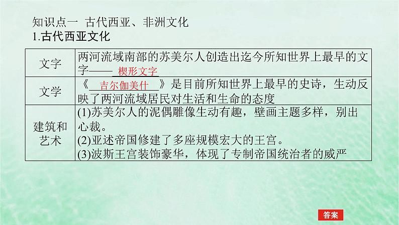 2025版高考历史全程一轮复习版块三世界史 课题53丰富多样的世界文化课件05